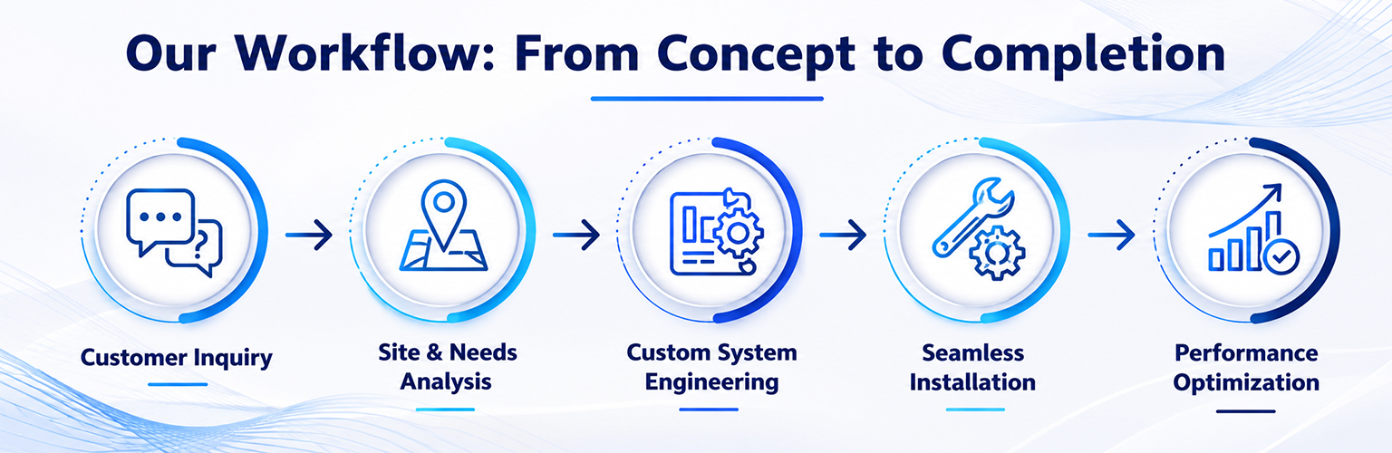 custom inkjet printing solution workflow
