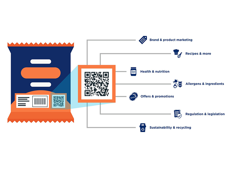 2D coding printing solutions